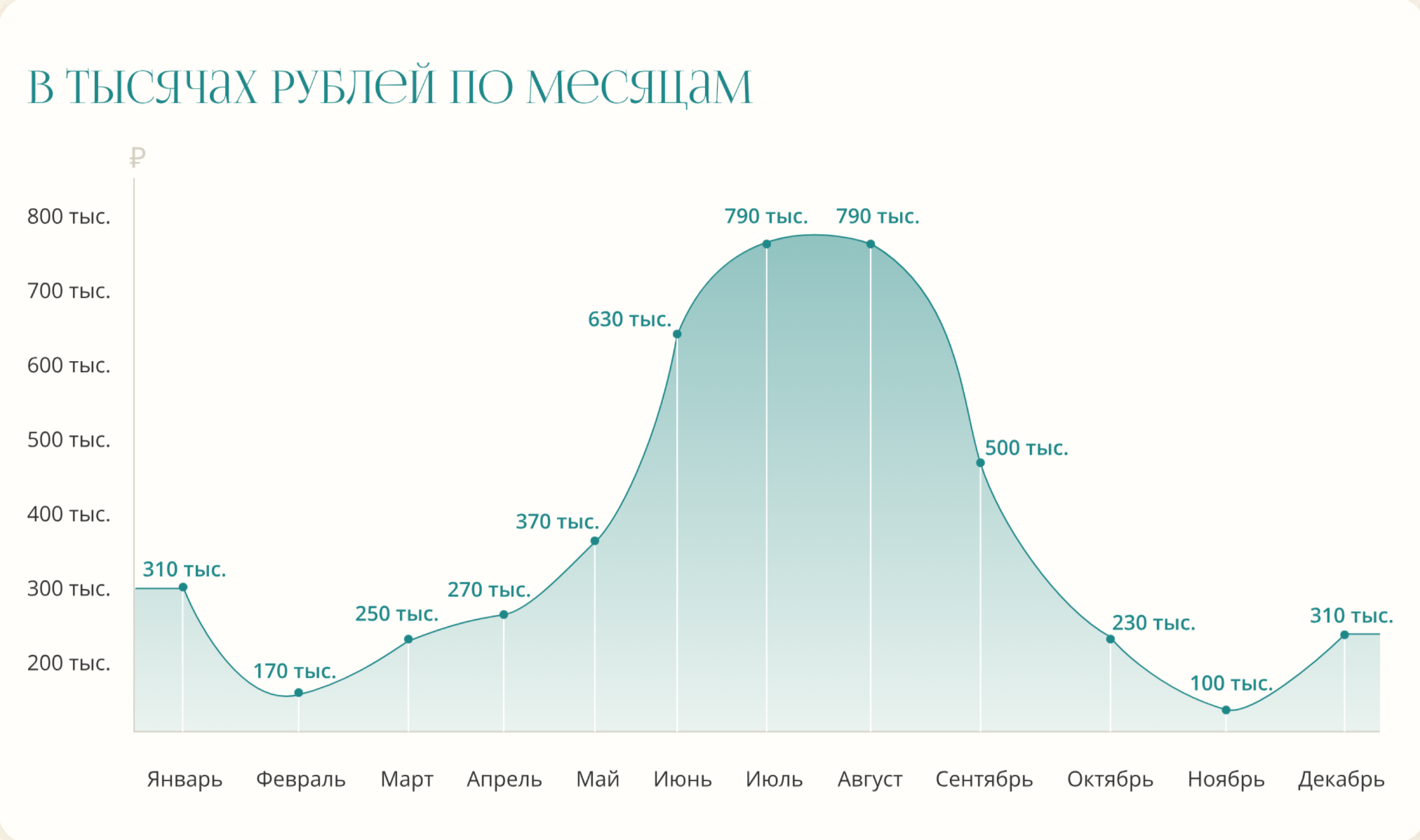 Заголовок